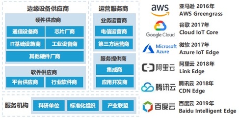 金準人工智能2019年技術趨勢報告 人工智能應用軟件開發的變革與前瞻